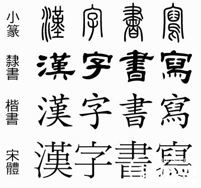 汉字的起源及演变+汉字的始祖是谁