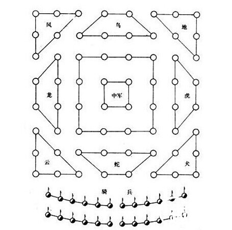 诸葛亮与司马懿之军事才能大PK:谁更厉害一些?