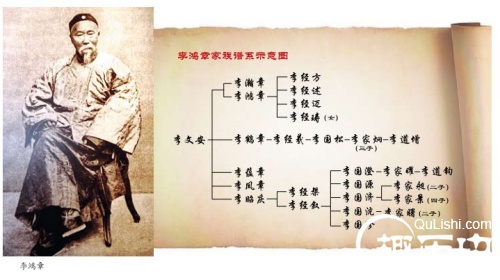 李鸿章家族后人现有3位亿万富翁 子孙遍及海内外!