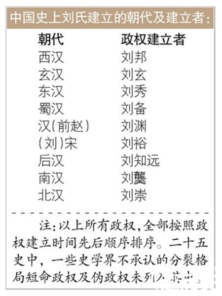 我国最早的字典_我国收入最多的字典(3)