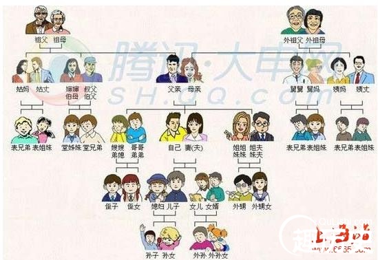 六亲是指哪六亲?六亲不认是哪六亲